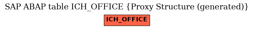 E-R Diagram for table ICH_OFFICE (Proxy Structure (generated))