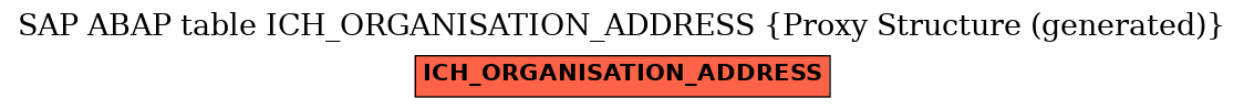 E-R Diagram for table ICH_ORGANISATION_ADDRESS (Proxy Structure (generated))