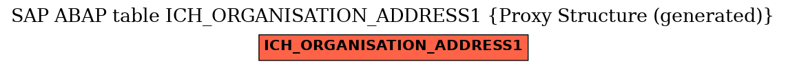 E-R Diagram for table ICH_ORGANISATION_ADDRESS1 (Proxy Structure (generated))
