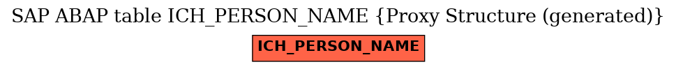 E-R Diagram for table ICH_PERSON_NAME (Proxy Structure (generated))