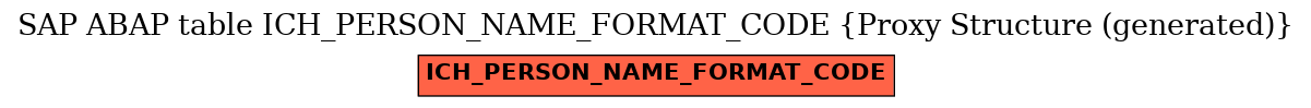 E-R Diagram for table ICH_PERSON_NAME_FORMAT_CODE (Proxy Structure (generated))