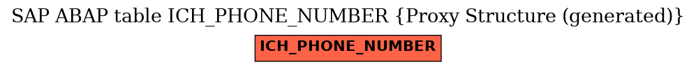 E-R Diagram for table ICH_PHONE_NUMBER (Proxy Structure (generated))