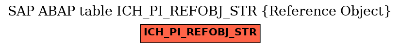 E-R Diagram for table ICH_PI_REFOBJ_STR (Reference Object)