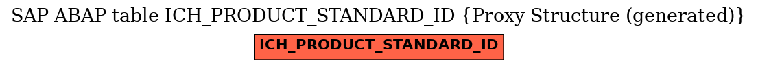 E-R Diagram for table ICH_PRODUCT_STANDARD_ID (Proxy Structure (generated))
