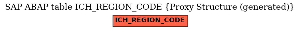 E-R Diagram for table ICH_REGION_CODE (Proxy Structure (generated))