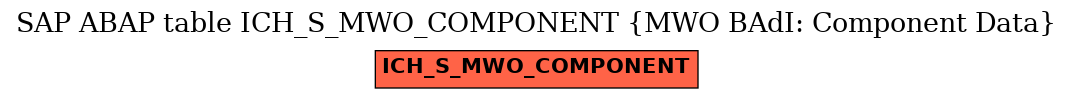 E-R Diagram for table ICH_S_MWO_COMPONENT (MWO BAdI: Component Data)