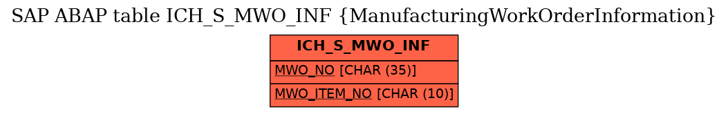 E-R Diagram for table ICH_S_MWO_INF (ManufacturingWorkOrderInformation)