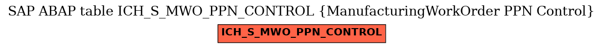 E-R Diagram for table ICH_S_MWO_PPN_CONTROL (ManufacturingWorkOrder PPN Control)