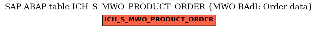 E-R Diagram for table ICH_S_MWO_PRODUCT_ORDER (MWO BAdI: Order data)