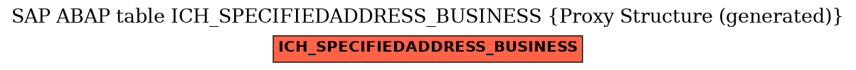 E-R Diagram for table ICH_SPECIFIEDADDRESS_BUSINESS (Proxy Structure (generated))