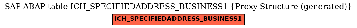 E-R Diagram for table ICH_SPECIFIEDADDRESS_BUSINESS1 (Proxy Structure (generated))