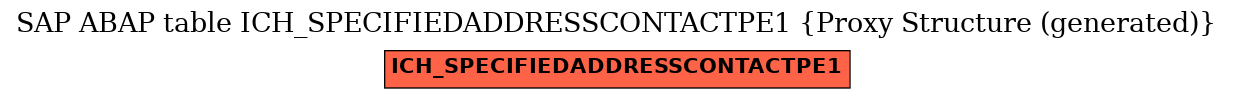 E-R Diagram for table ICH_SPECIFIEDADDRESSCONTACTPE1 (Proxy Structure (generated))