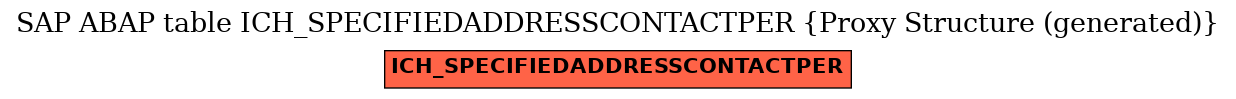 E-R Diagram for table ICH_SPECIFIEDADDRESSCONTACTPER (Proxy Structure (generated))