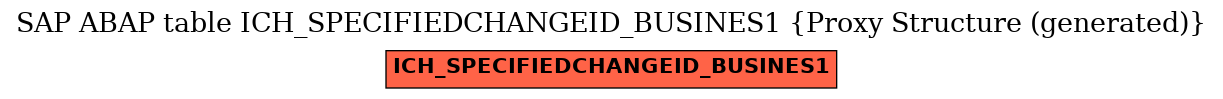 E-R Diagram for table ICH_SPECIFIEDCHANGEID_BUSINES1 (Proxy Structure (generated))