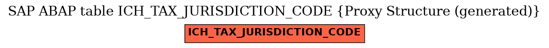 E-R Diagram for table ICH_TAX_JURISDICTION_CODE (Proxy Structure (generated))