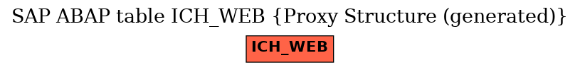 E-R Diagram for table ICH_WEB (Proxy Structure (generated))