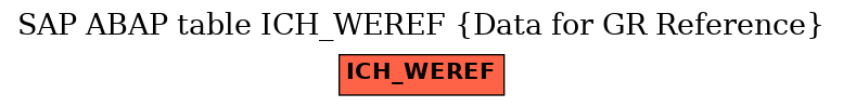 E-R Diagram for table ICH_WEREF (Data for GR Reference)