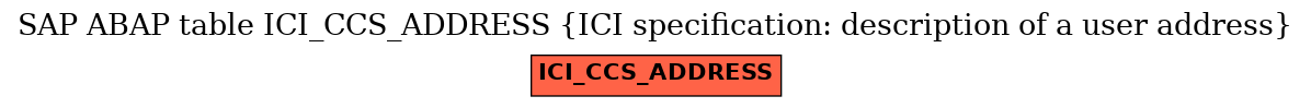 E-R Diagram for table ICI_CCS_ADDRESS (ICI specification: description of a user address)