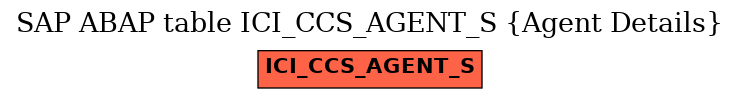 E-R Diagram for table ICI_CCS_AGENT_S (Agent Details)
