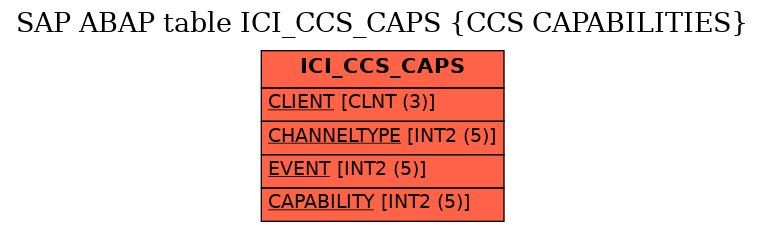 E-R Diagram for table ICI_CCS_CAPS (CCS CAPABILITIES)