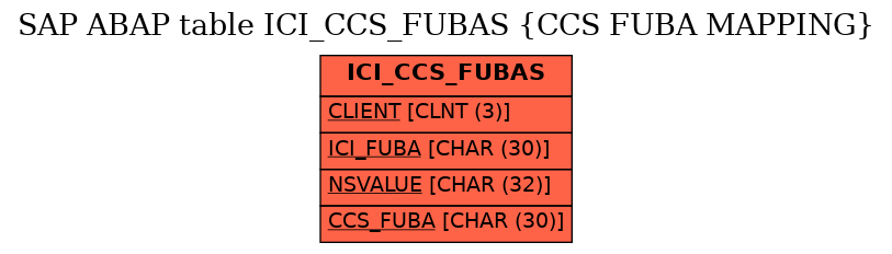 E-R Diagram for table ICI_CCS_FUBAS (CCS FUBA MAPPING)