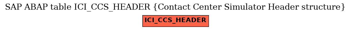 E-R Diagram for table ICI_CCS_HEADER (Contact Center Simulator Header structure)