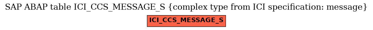 E-R Diagram for table ICI_CCS_MESSAGE_S (complex type from ICI specification: message)