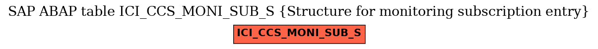 E-R Diagram for table ICI_CCS_MONI_SUB_S (Structure for monitoring subscription entry)