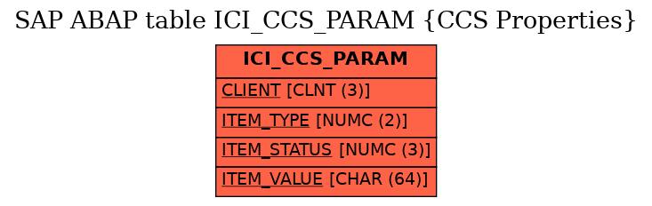 E-R Diagram for table ICI_CCS_PARAM (CCS Properties)