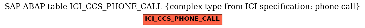 E-R Diagram for table ICI_CCS_PHONE_CALL (complex type from ICI specification: phone call)
