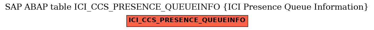 E-R Diagram for table ICI_CCS_PRESENCE_QUEUEINFO (ICI Presence Queue Information)