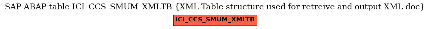 E-R Diagram for table ICI_CCS_SMUM_XMLTB (XML Table structure used for retreive and output XML doc)