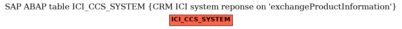 E-R Diagram for table ICI_CCS_SYSTEM (CRM ICI system reponse on 'exchangeProductInformation')