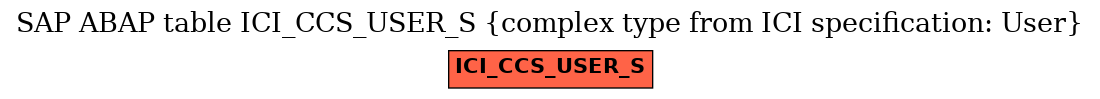 E-R Diagram for table ICI_CCS_USER_S (complex type from ICI specification: User)