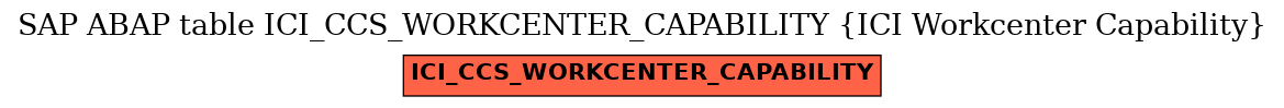 E-R Diagram for table ICI_CCS_WORKCENTER_CAPABILITY (ICI Workcenter Capability)