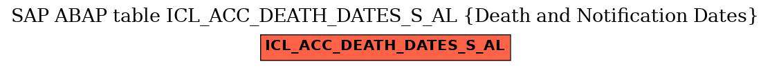 E-R Diagram for table ICL_ACC_DEATH_DATES_S_AL (Death and Notification Dates)