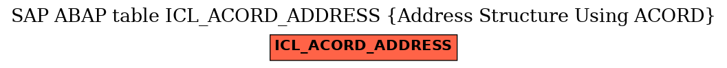 E-R Diagram for table ICL_ACORD_ADDRESS (Address Structure Using ACORD)