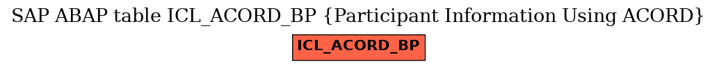 E-R Diagram for table ICL_ACORD_BP (Participant Information Using ACORD)