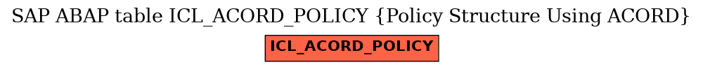 E-R Diagram for table ICL_ACORD_POLICY (Policy Structure Using ACORD)