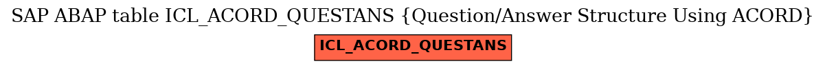 E-R Diagram for table ICL_ACORD_QUESTANS (Question/Answer Structure Using ACORD)