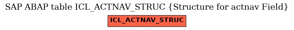 E-R Diagram for table ICL_ACTNAV_STRUC (Structure for actnav Field)