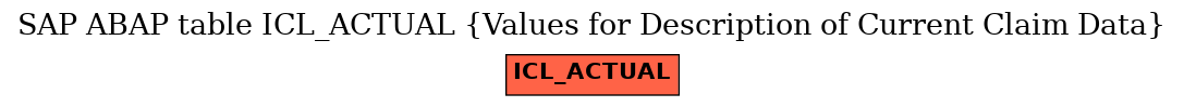 E-R Diagram for table ICL_ACTUAL (Values for Description of Current Claim Data)