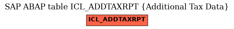 E-R Diagram for table ICL_ADDTAXRPT (Additional Tax Data)