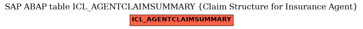 E-R Diagram for table ICL_AGENTCLAIMSUMMARY (Claim Structure for Insurance Agent)