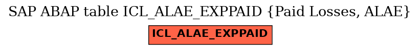 E-R Diagram for table ICL_ALAE_EXPPAID (Paid Losses, ALAE)