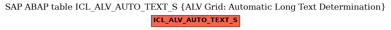 E-R Diagram for table ICL_ALV_AUTO_TEXT_S (ALV Grid: Automatic Long Text Determination)