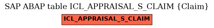 E-R Diagram for table ICL_APPRAISAL_S_CLAIM (Claim)