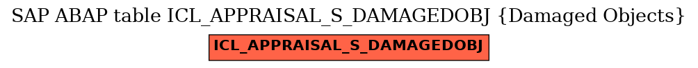 E-R Diagram for table ICL_APPRAISAL_S_DAMAGEDOBJ (Damaged Objects)