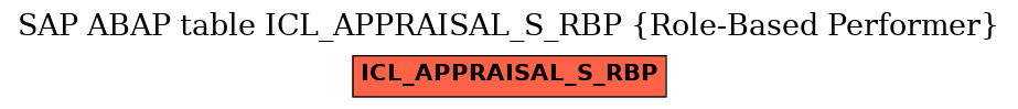 E-R Diagram for table ICL_APPRAISAL_S_RBP (Role-Based Performer)