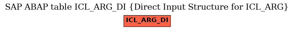 E-R Diagram for table ICL_ARG_DI (Direct Input Structure for ICL_ARG)